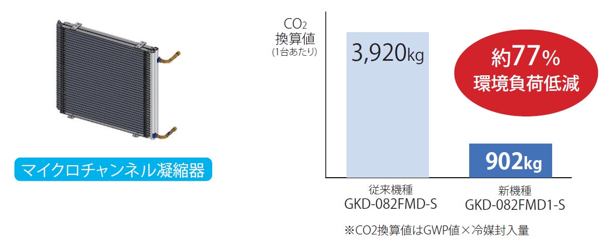 業界初R-448A採用!蓄冷剤用急速凍結庫 モデルチェンジのお知らせ 業界初R-448A採用!蓄冷剤用急速凍結庫 モデルチェンジのお知らせ