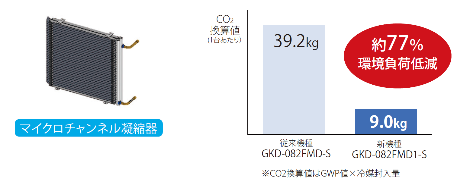 冷媒ガス漏洩防止