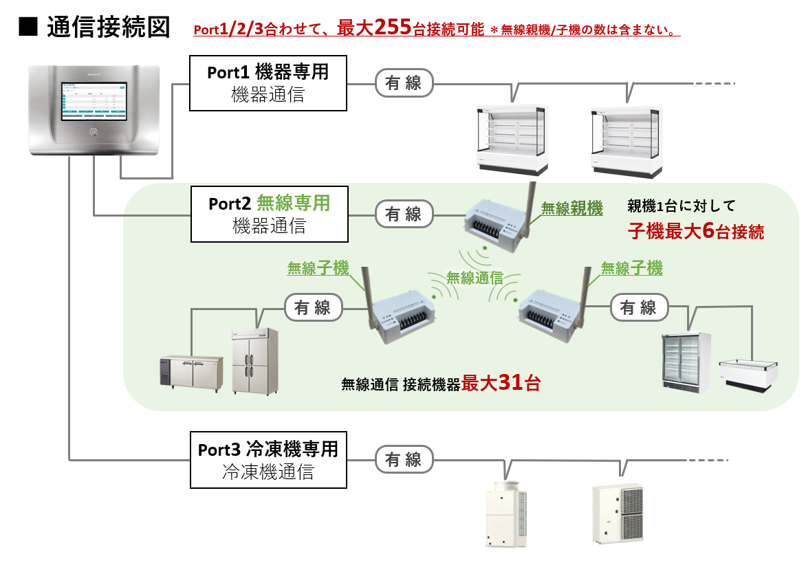 AURO_通信接続図