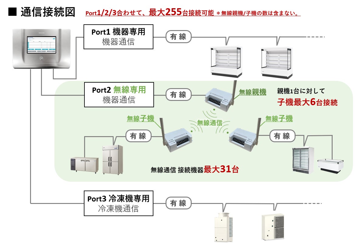 AURO_通信接続図