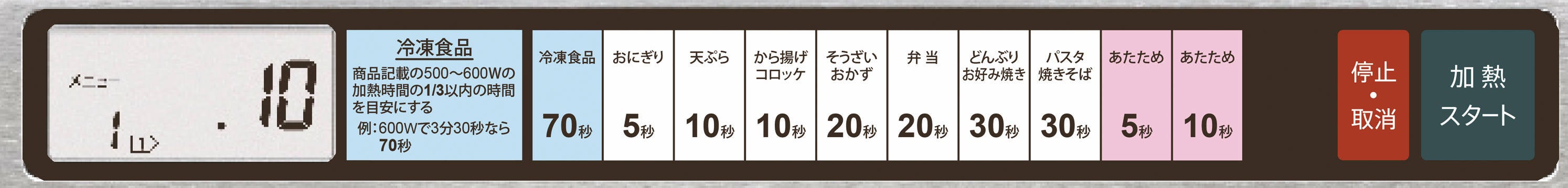 ⾃動メニューキーラベル