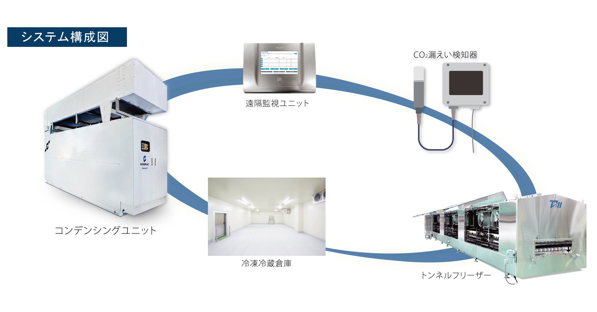 システム構成図