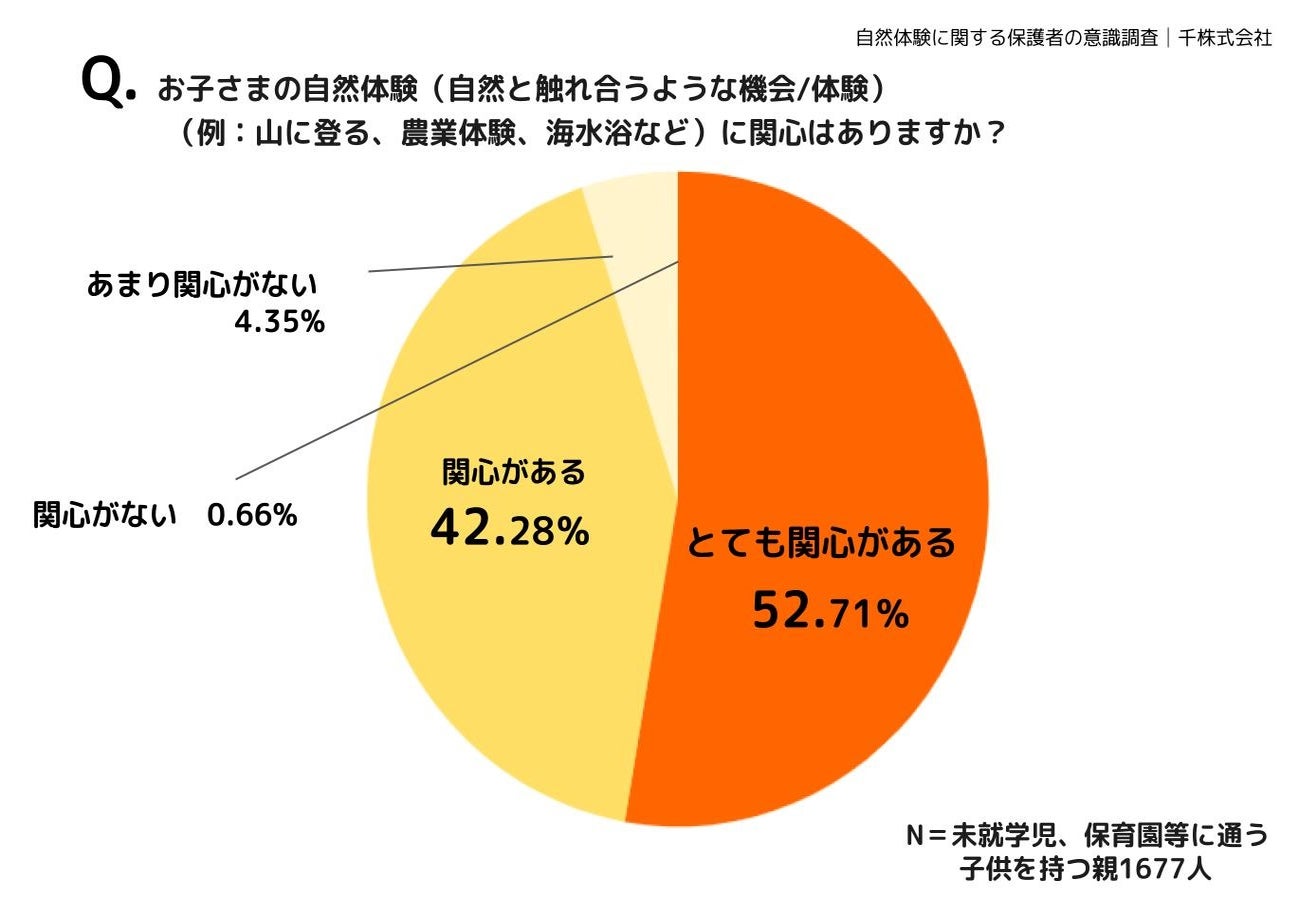 どのように扱われますか?