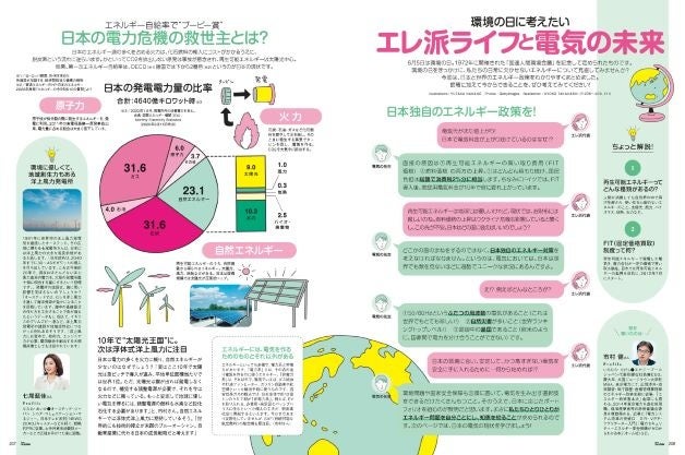 25ans2022年7月号　環境の日に考えたい「エレ派ライフと電気の未来」