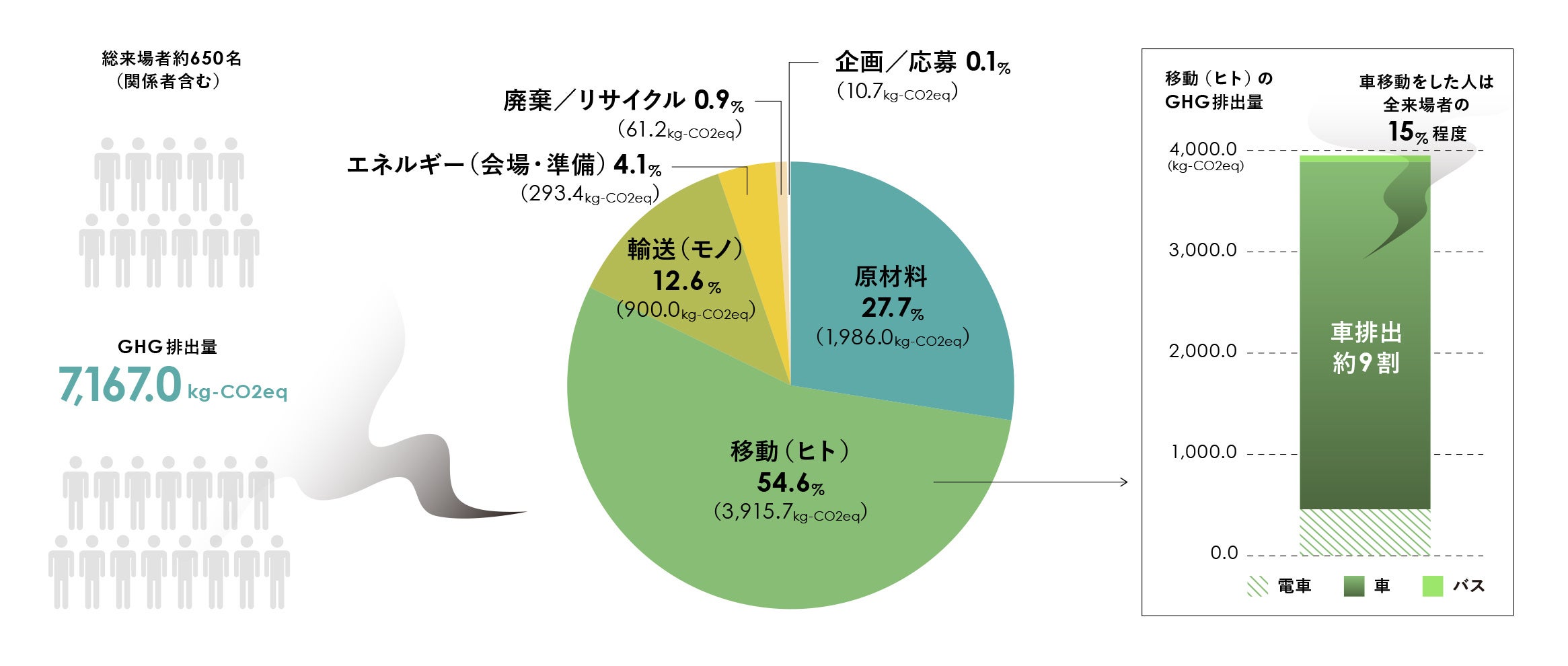 ハースト婦人画報社 CFP算定結果