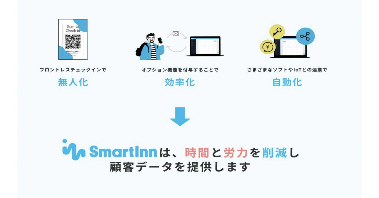 SmartInnとは