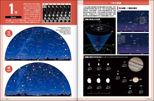 各月の星図と惑星の動き、夕方と明け方の空