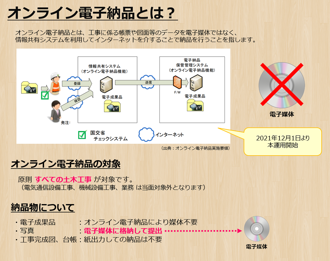 オンライン電子納品とは