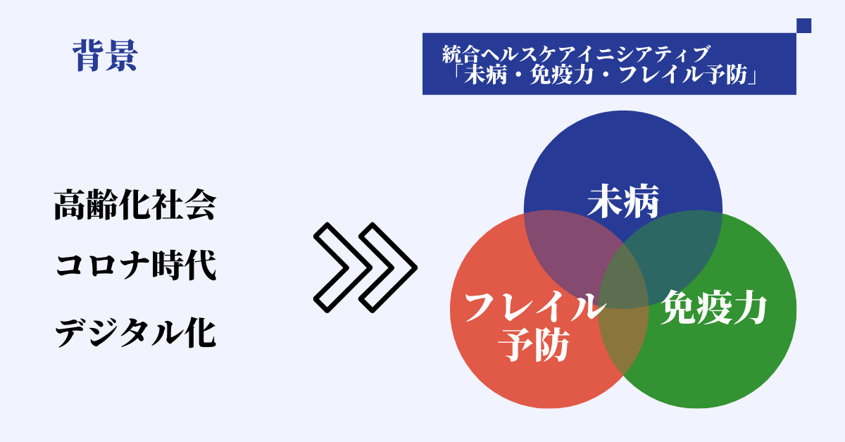 統合ヘルスケアイニシアティブ「未病・免疫力・フレイル予防」の背景