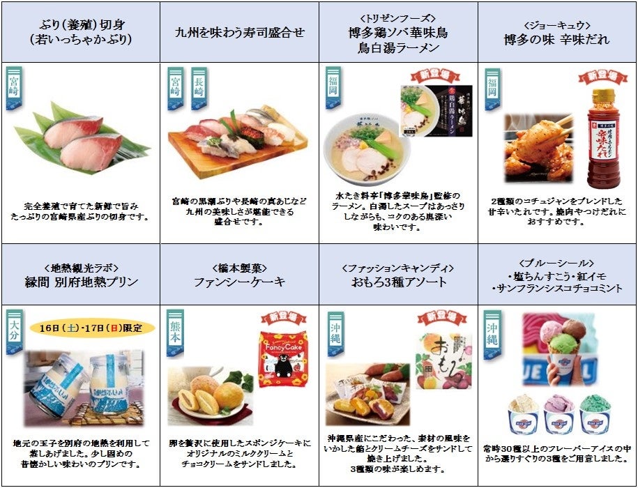 東急ストアおすすめ商品
