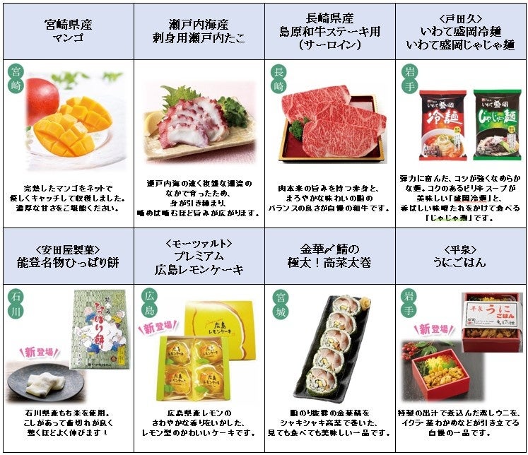 東急ストアおすすめ商品