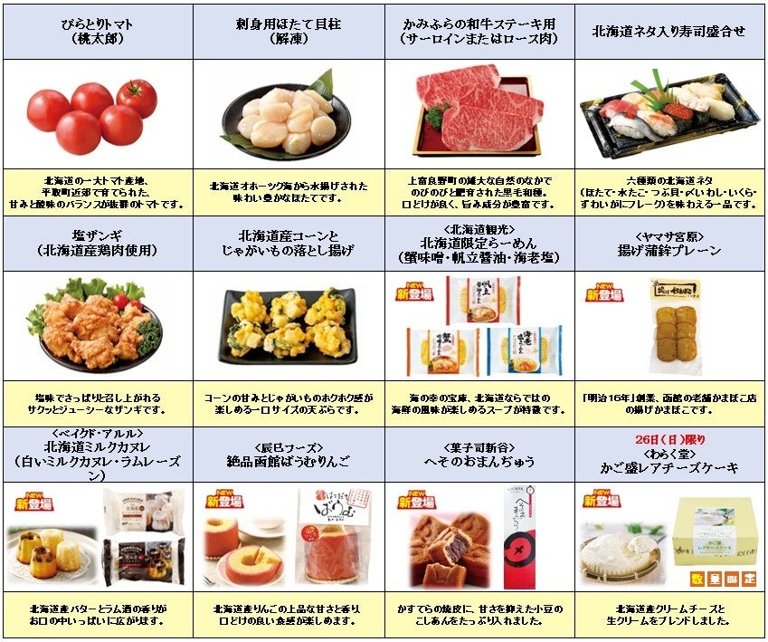 東急ストアおすすめ商品
