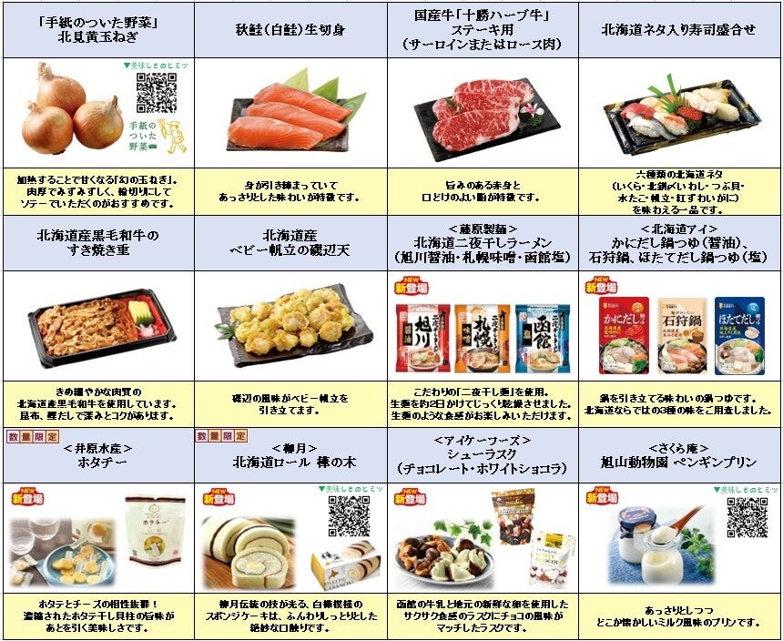 東急ストアおすすめ商品