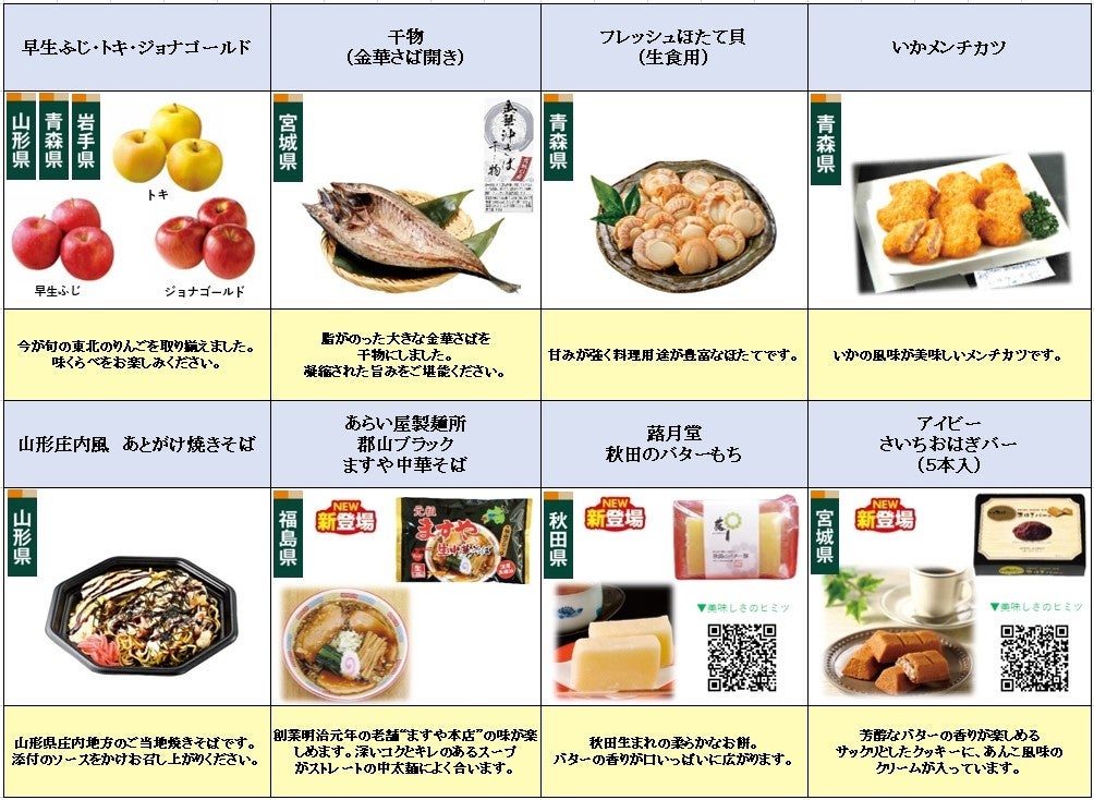 東急ストアおすすめ商品