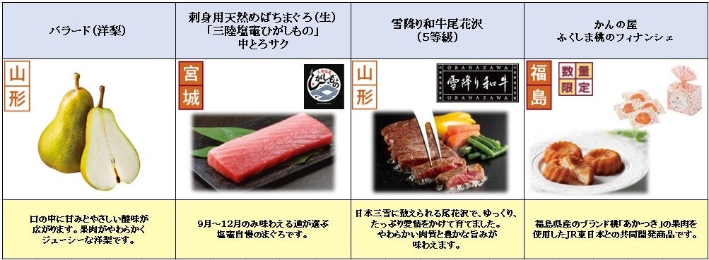 プレッセおすすめ商品