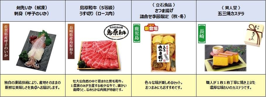 プレッセおすすめ商品