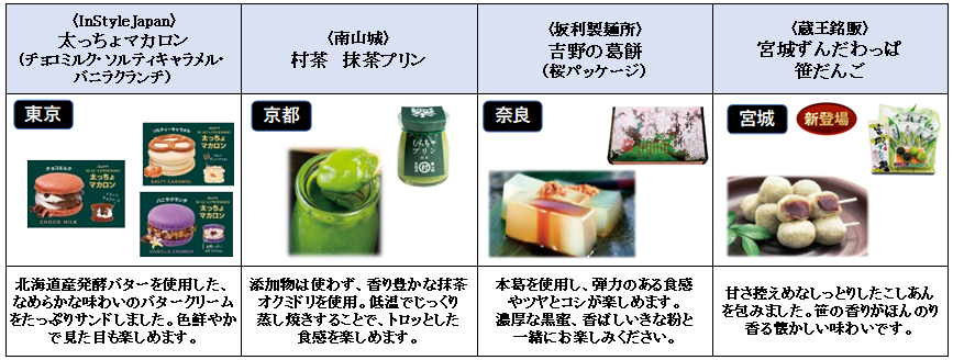 プレッセおすすめ商品