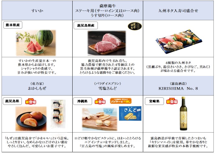 東急ストアおすすめ商品