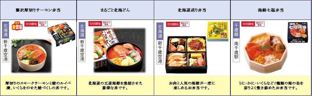 北海道の空弁＆駅弁