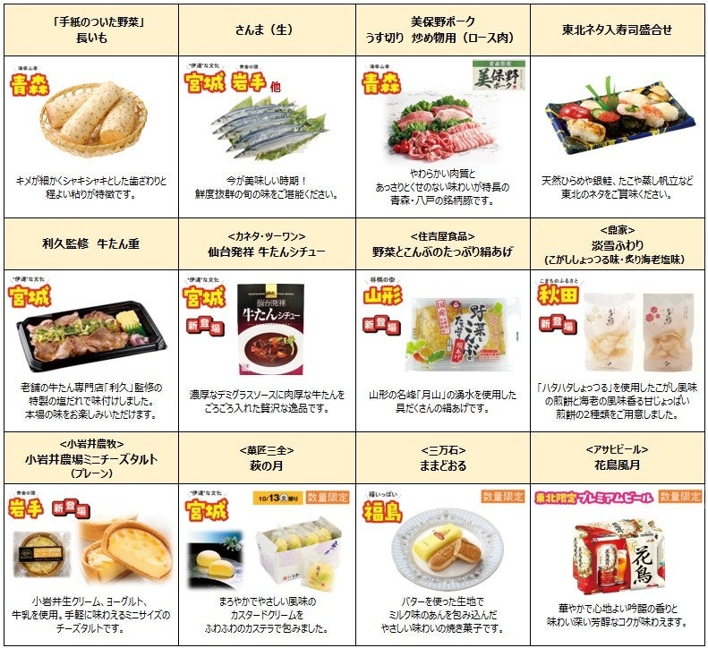 東急ストアおすすめ商品