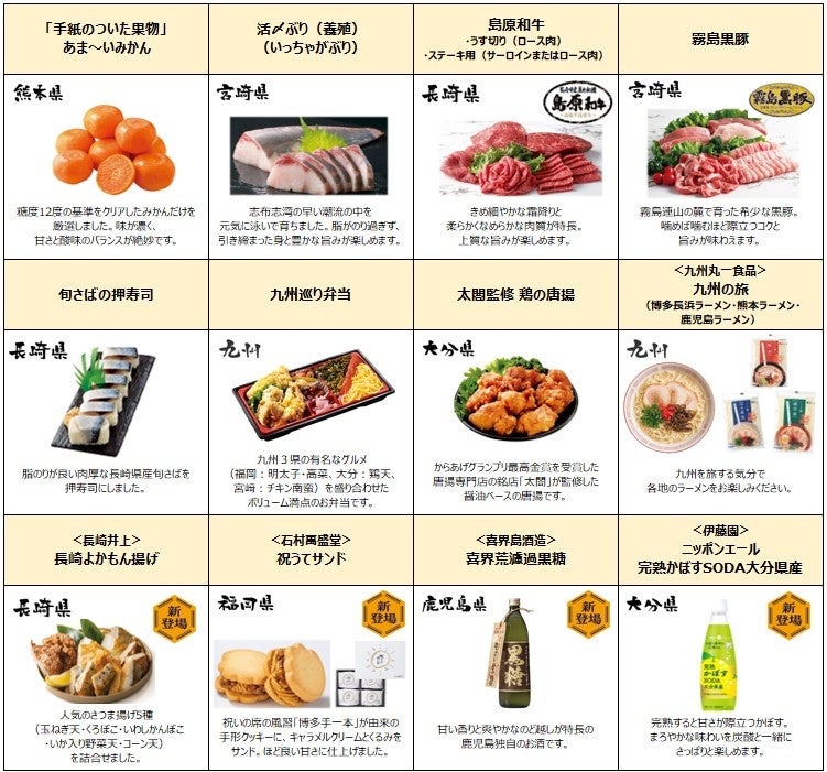 東急ストアおすすめ品