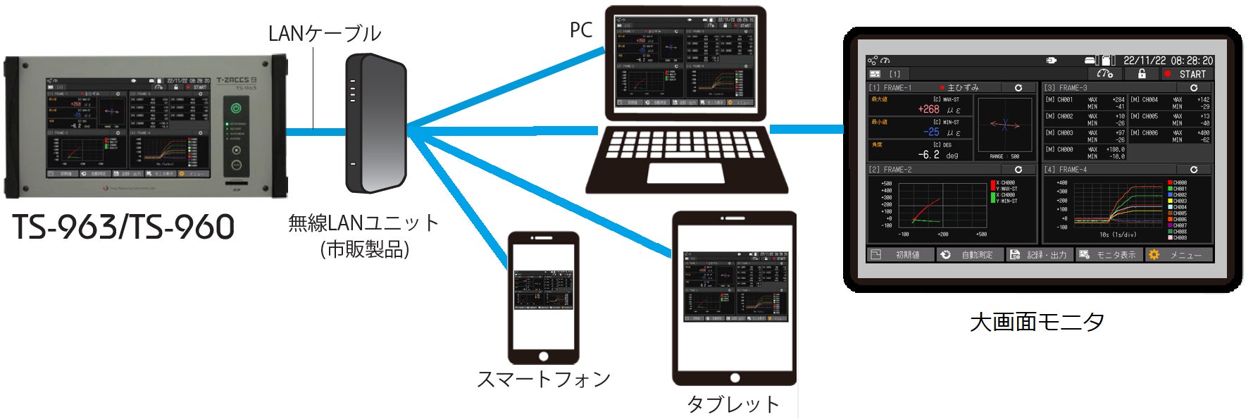 リモートデータロガー機能