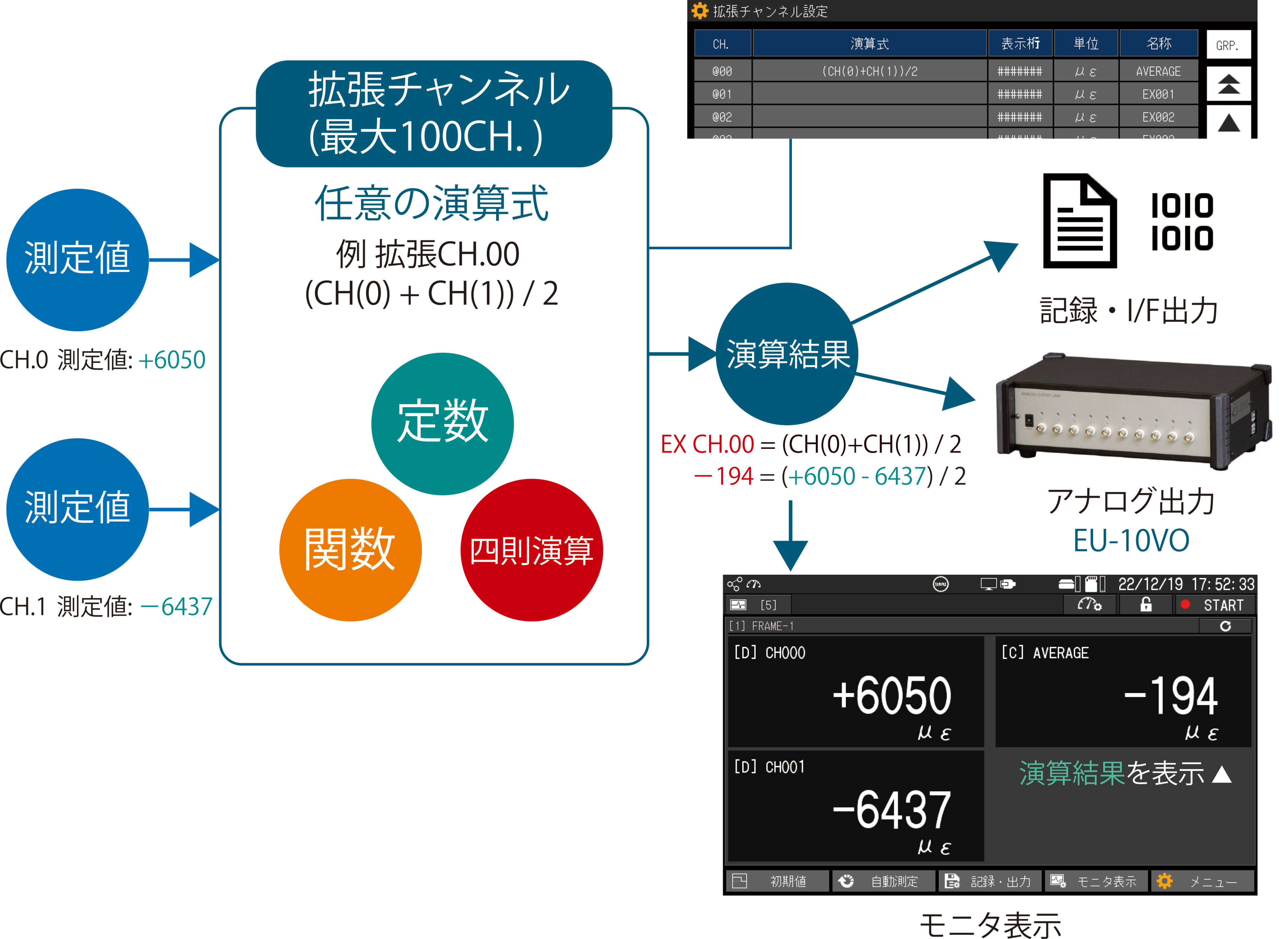 新製品！T-ZACCSシリーズ最上位データロガーTS-963 | 株式会社東京測器