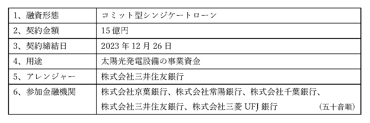 シンジケートローン契約の締結に関するお知らせ | 株式会社富士