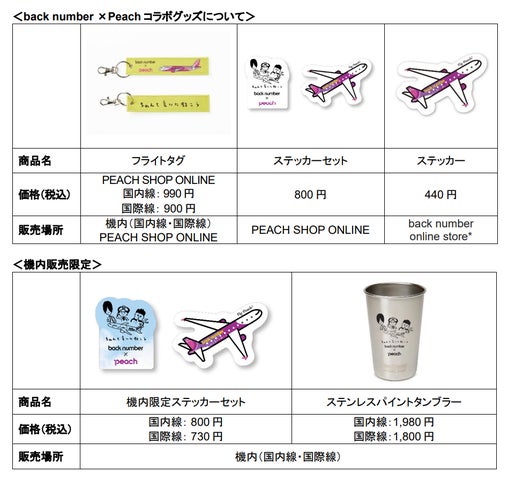 back number×Peachコラボグッズを販売!2日間限定でポップアップ back number×Peachコラボグッズを販売!2日間限定でポップアップ