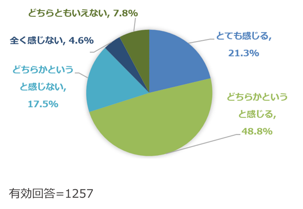 (Q4)Excelでのデータ管理には限界やデメリットを感じますか？