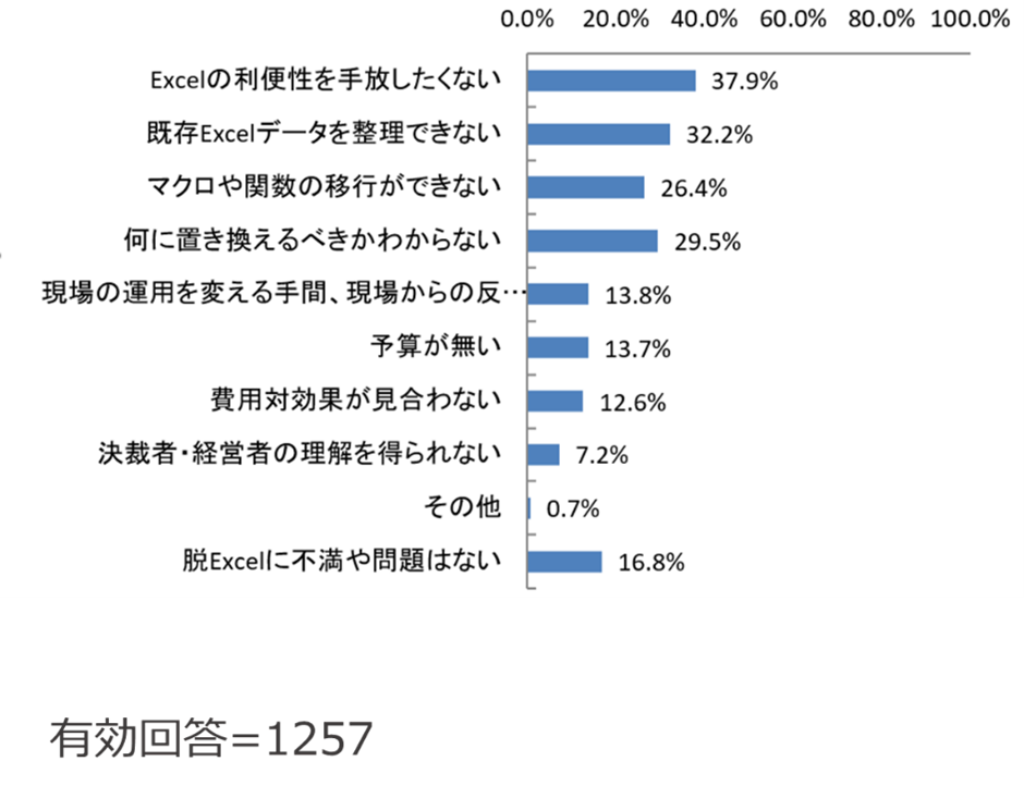 (Q6)脱Excelしないのはなぜですか？