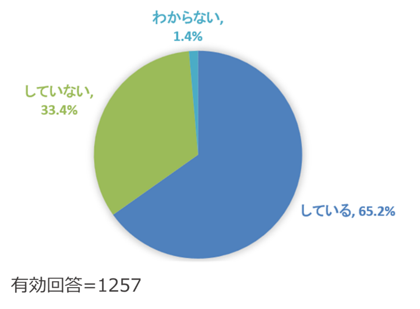 (Q1)複数のExcelをまとめたり集計したりしていますか？