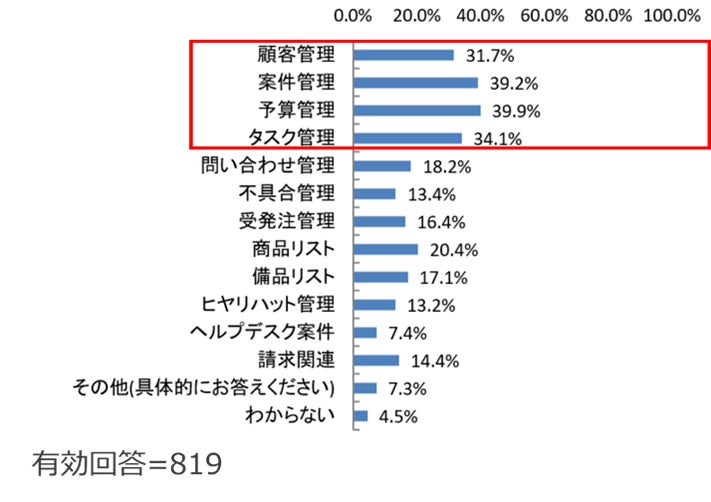(Q2)複数のExcelを まとめる業務にどのようなものがありますか?