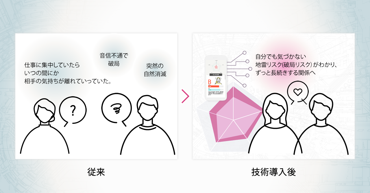 地雷リスク診断