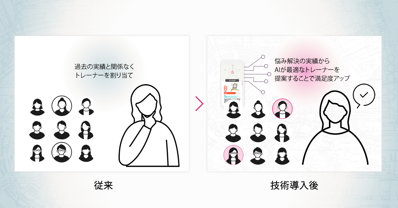 推定モデルを生成してマッチング