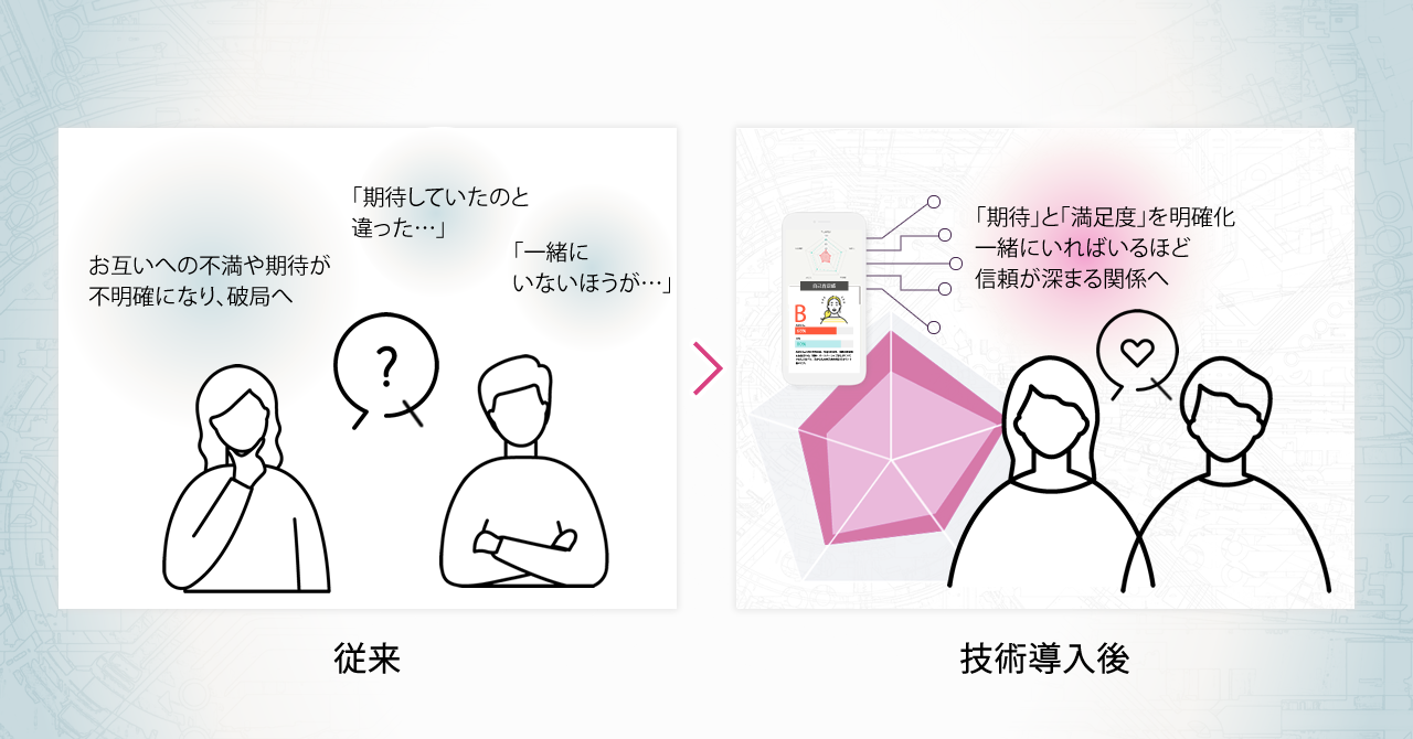 理想ギャップ診断