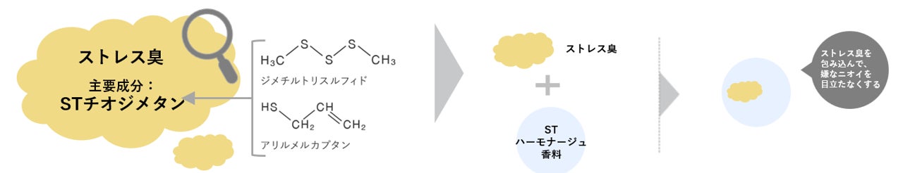 坂口憲二さんが起用された「エージーデオ24メンプレミアム」が2月14日新発売!男性のニオイに効果的なデオドラントスプレー 坂口憲二さんが起用された「エージーデオ24メンプレミアム」が2月14日新発売!男性のニオイに効果的なデオドラントスプレー