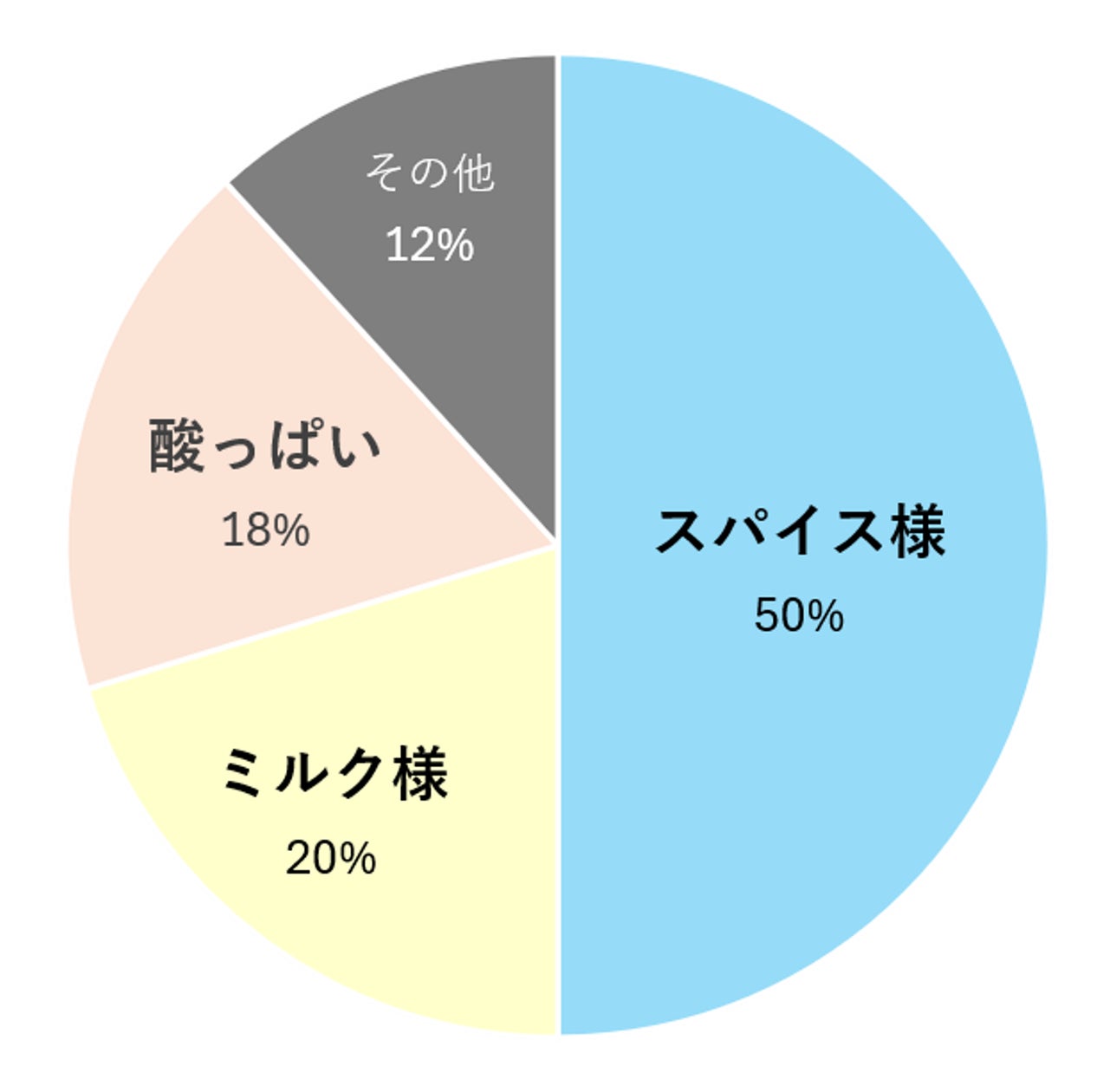 「シンデレラリッチ・セラピスト養成講座」第3期の卒業式を開催!