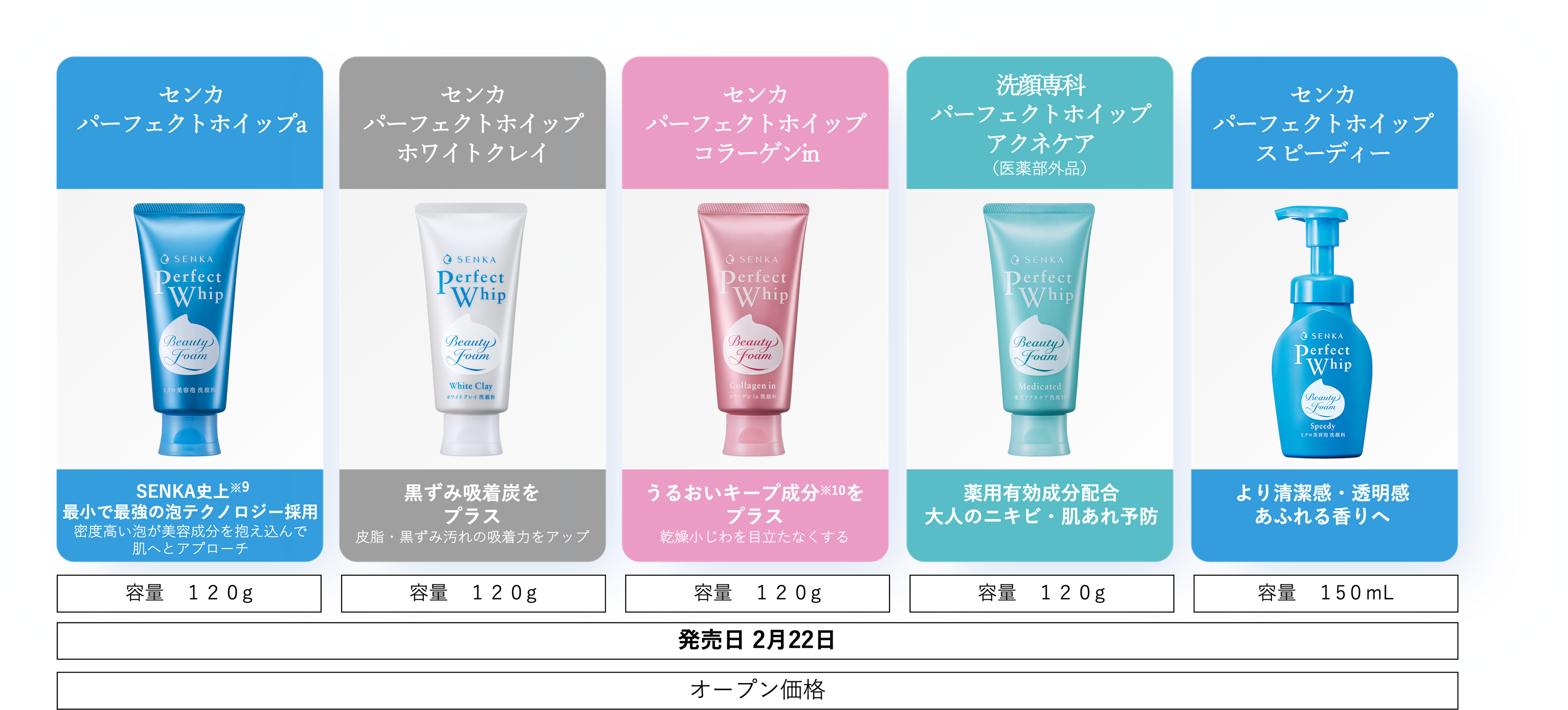 二桁成長（※1）で拡大するセルフ洗顔市場をSENKAが牽引 発売から3か月