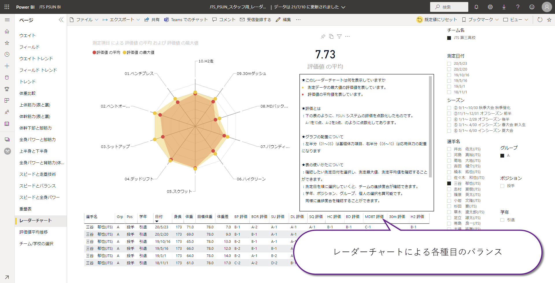 レーダーチャート