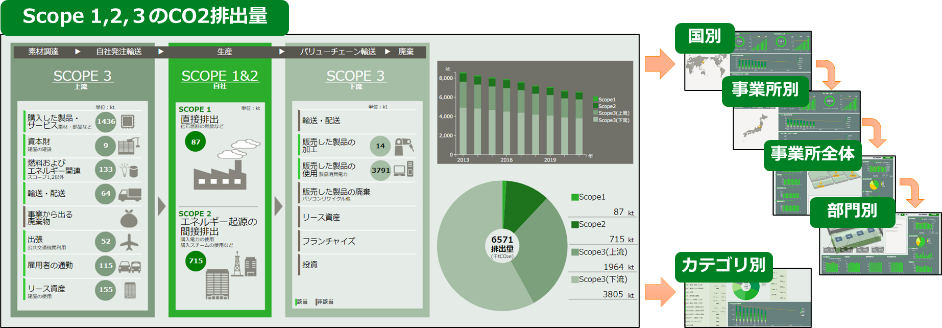 図2. ダッシュボードイメージ