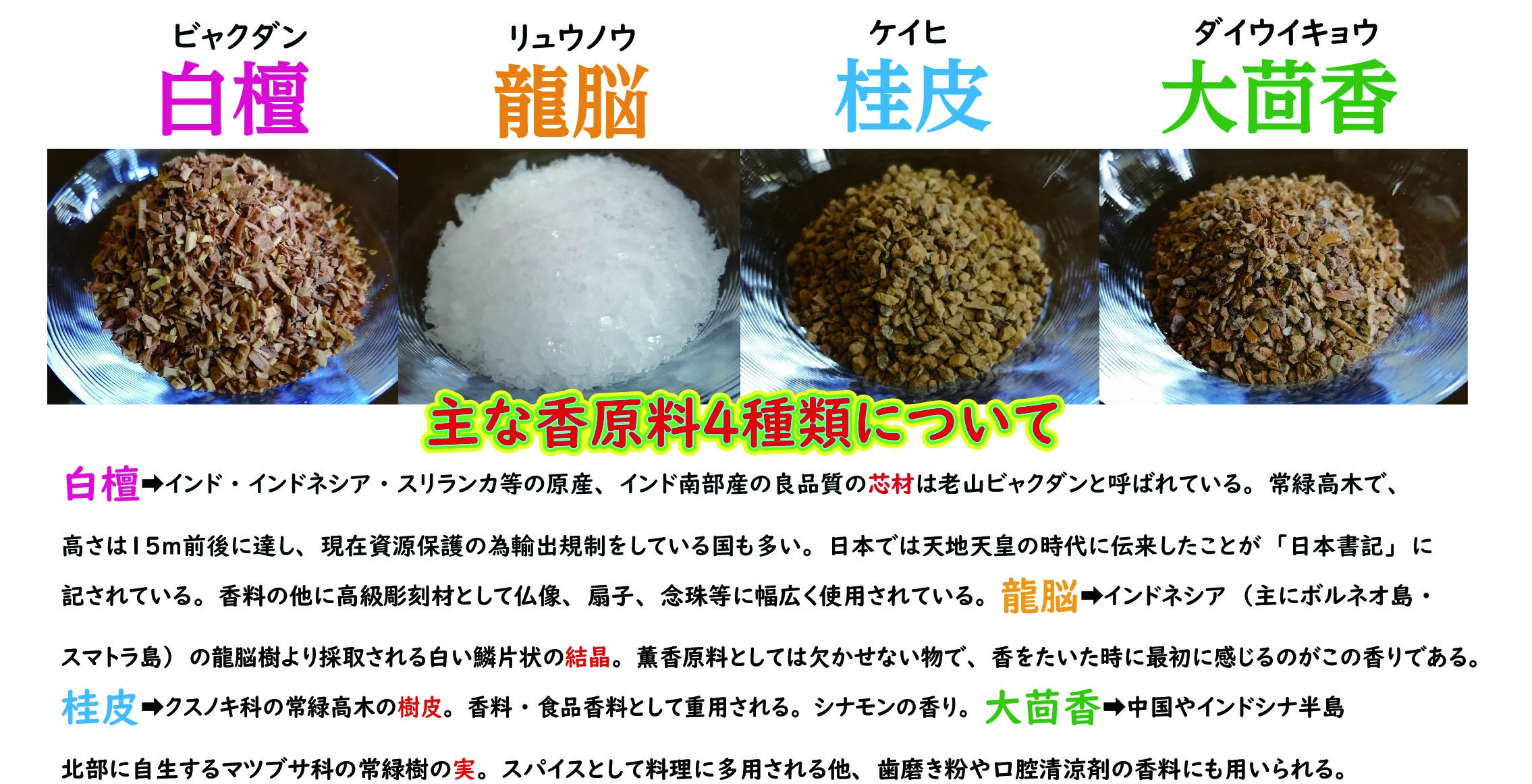 主な香料の説明文