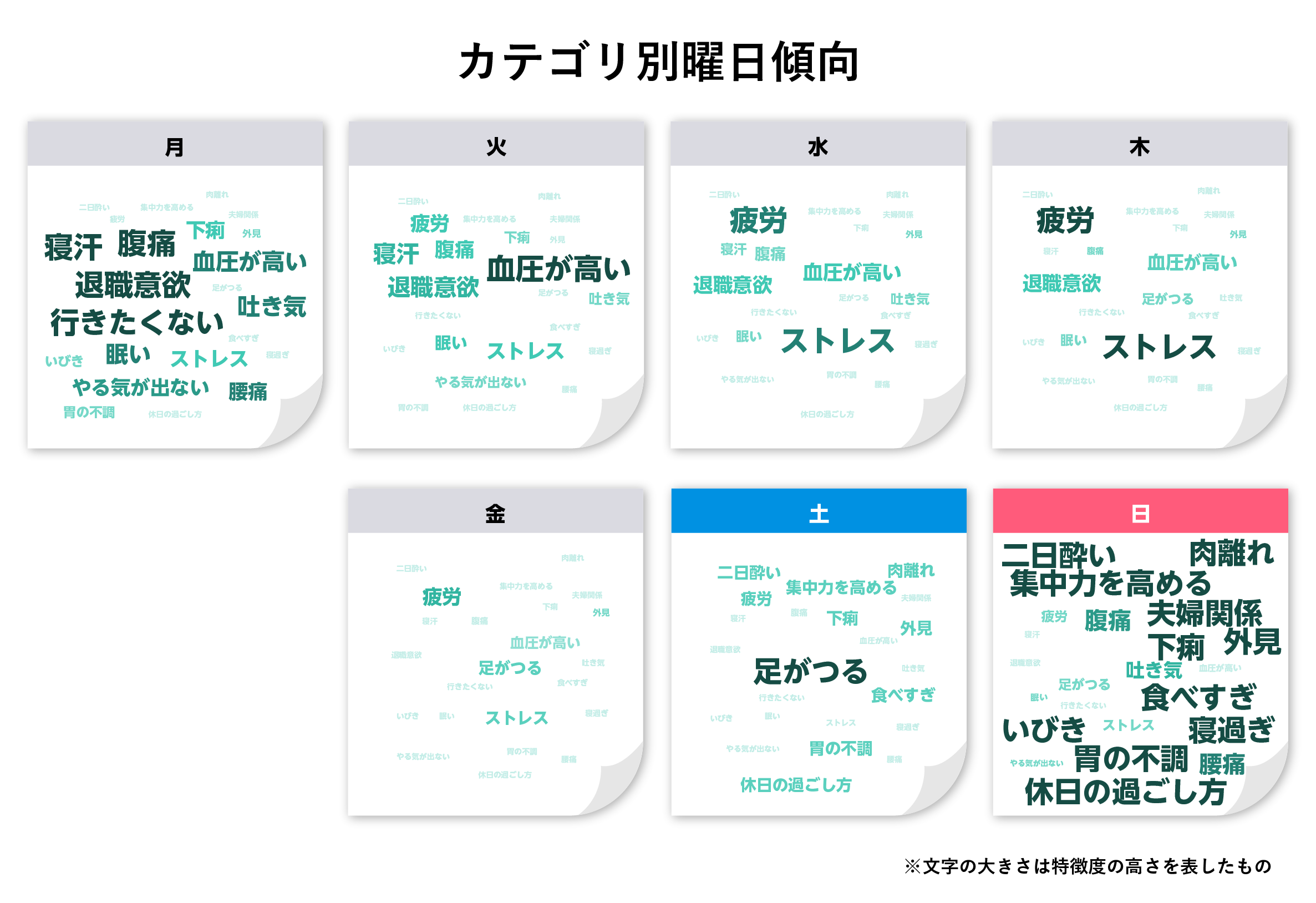 月曜日 は やる気が出ない 日曜日は 食べ過ぎ 二日酔い の検索が増加 悩み に関する曜日別の傾向をまとめた検索データレポートを公開 ヤフー株式会社のプレスリリース