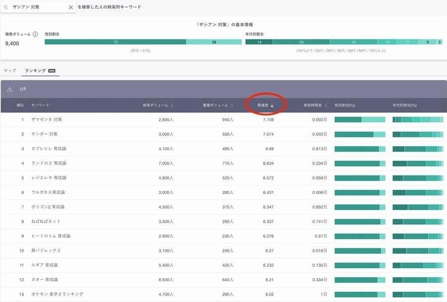 今注目の要対策ポケモンは 世界大会出場者が検索データから分析するポケモントレンドレポートを公開 ヤフー株式会社のプレスリリース