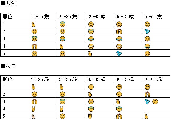 ハートの絵文字: それぞれの色の意味を調べてください