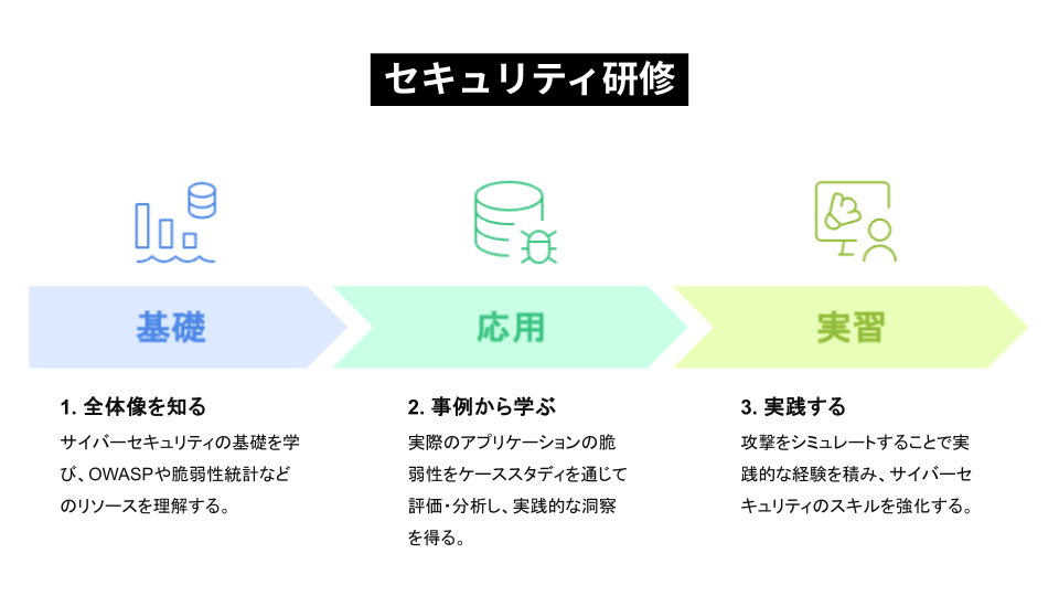 教育研修制度　ニューウェーブ集　株式会社アーバンプロデュース（51社事例集） 社内勉強会レポート】Terraform 入門ハンズオンを開催しました