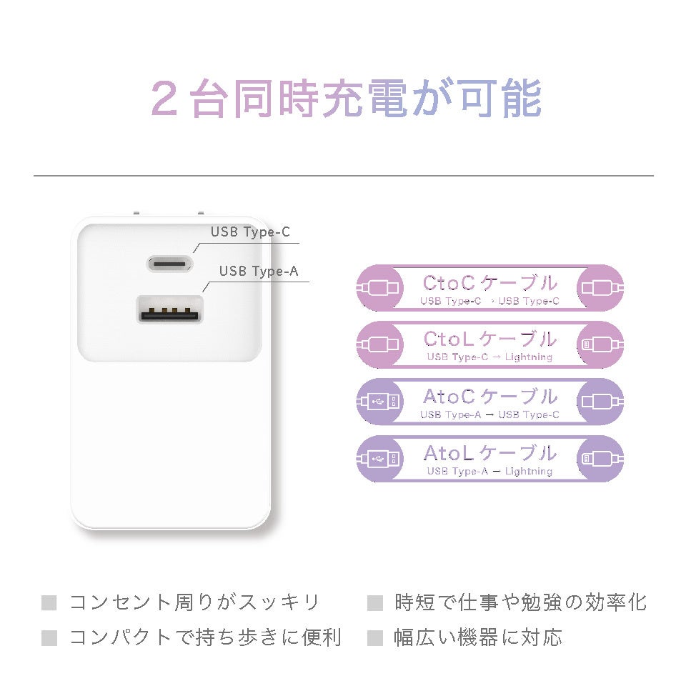 CellCube × docomoコラボ第1弾！急速充電対応の2ポートAC