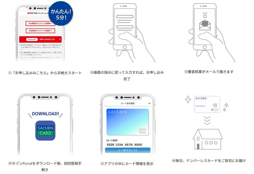 お申し込みイメージ
