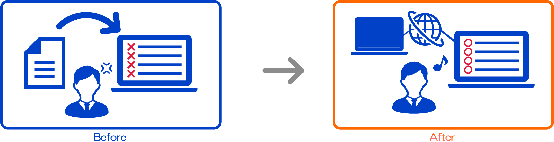 データ共有では転記が不要なのでミスを軽減できる