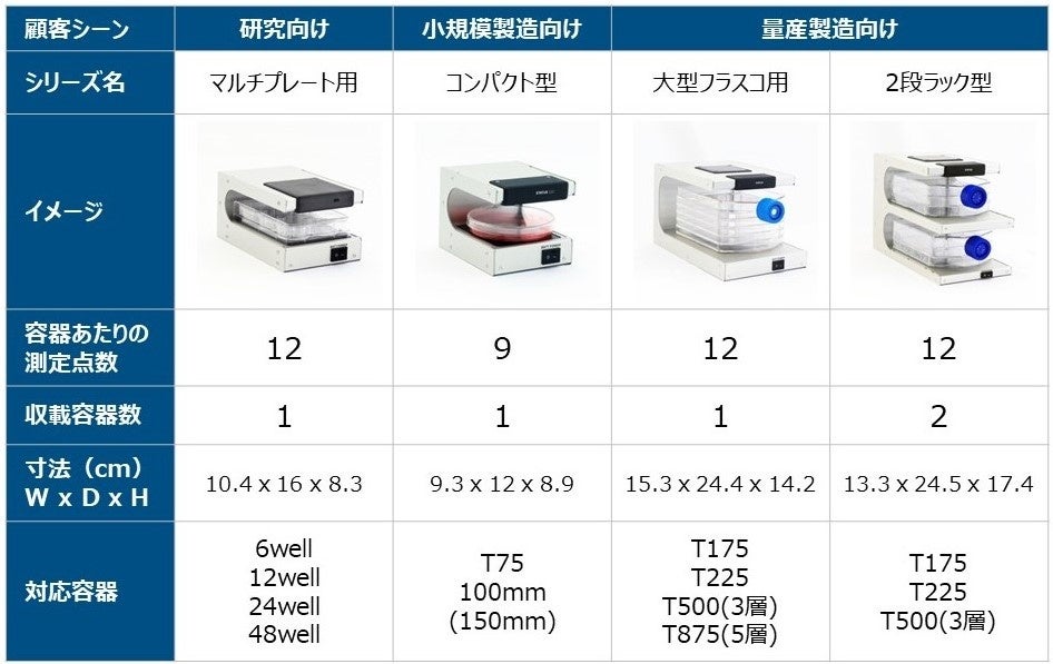 ※カスタムも可能です。特殊な容器をお使いの場合や使用容器の対応可否を確認したい場合、お問い合わせください。